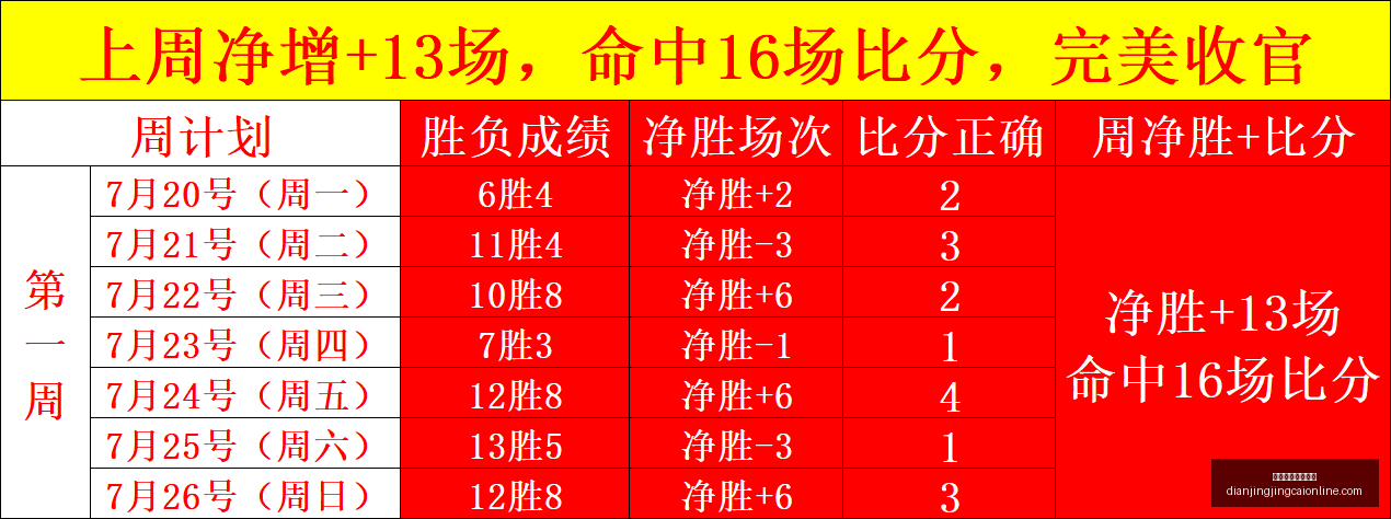 五大联赛精,中足联携手,专家,电竞竞猜官方网站,电竞竞猜App,电竞竞猜直播,电竞竞猜平台,电竞竞猜入口